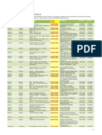 Poland: Approved Port Facilities in Poland