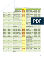 France: Approved Port Facilities in France