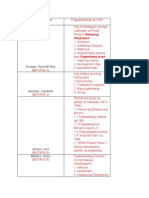 List of Names and Topics For Demonstration BEED 3A NIGHT