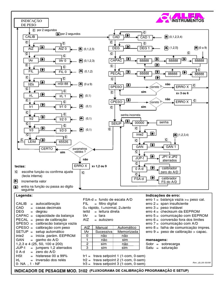3102 flu pdf