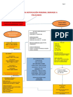 Flujograma de Emergencia Rev.5