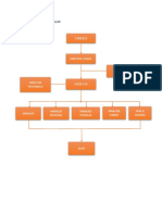 Struktur Organisasi PT. XYZ
