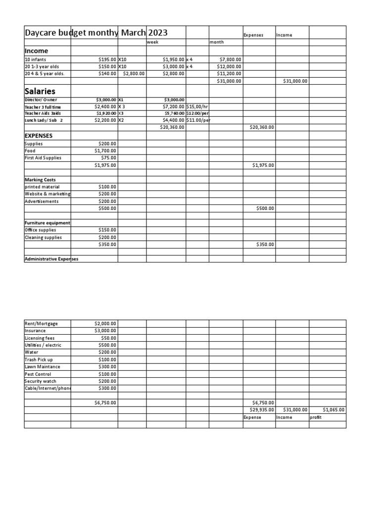 Cw cfcc 2023 daycare monthly budget 1 pdf