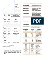 Middle East Notes