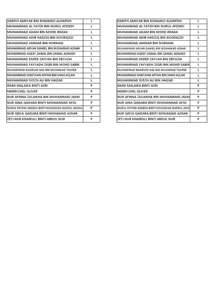 Student List with Names and Details | PDF