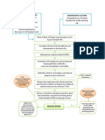 Pathophysio Dengue