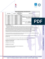 Cuadro de Perforaciones 2023