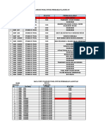 No No Body Posisi Status Permasalahan: Data Unit Stand by Pool Untuk Perbaikan Lanjutan Hari