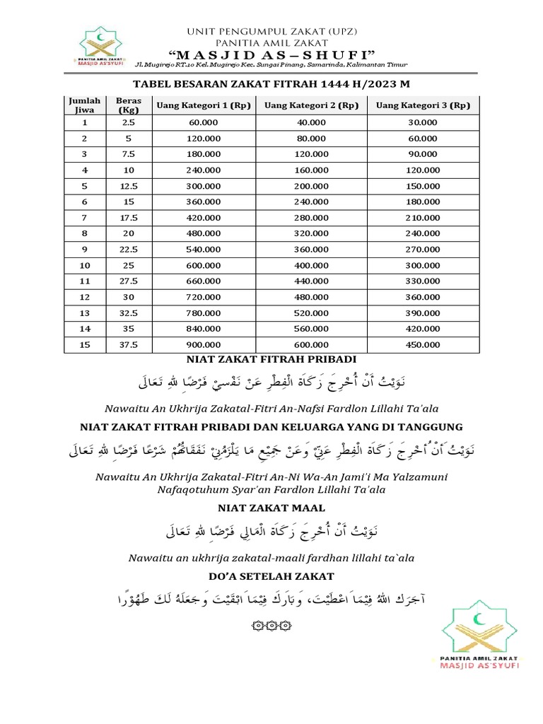 Tabel Besaran Zakat 2023 | PDF