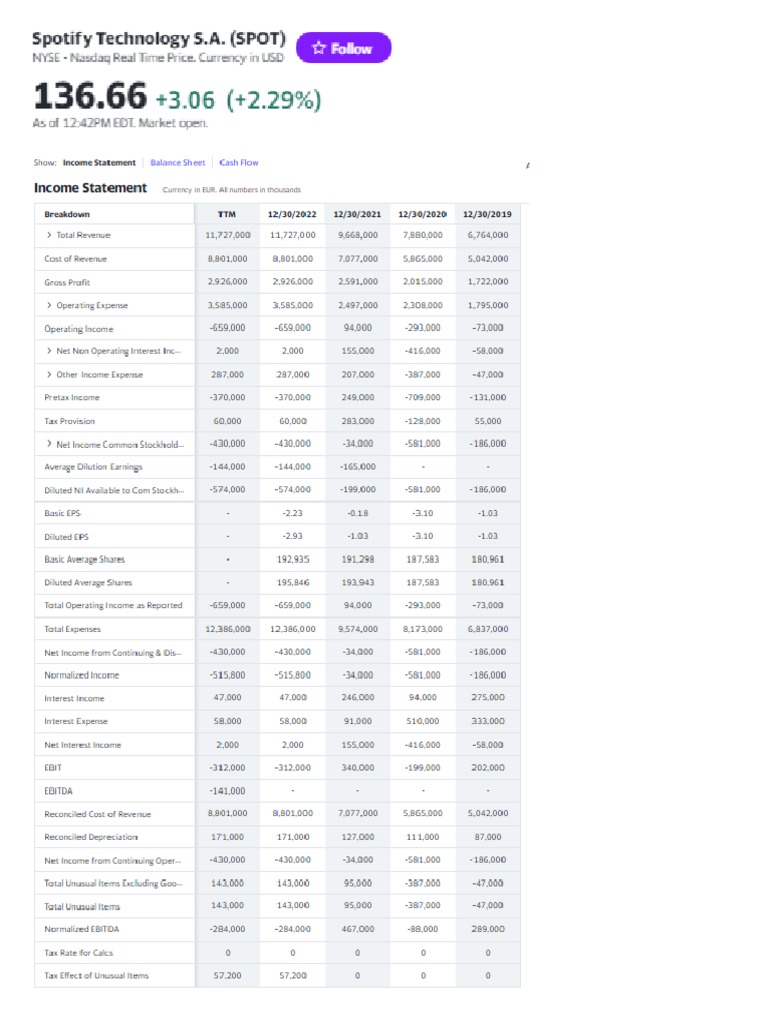 Spotify FS (Yahoo Finance) PDF