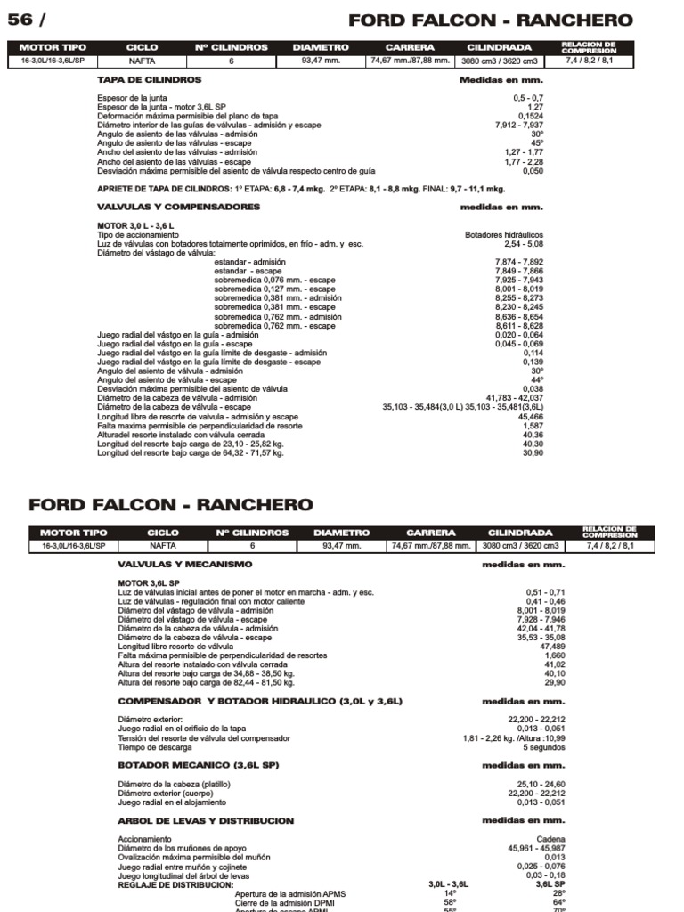 Ford Falcon - Ranchero | PDF