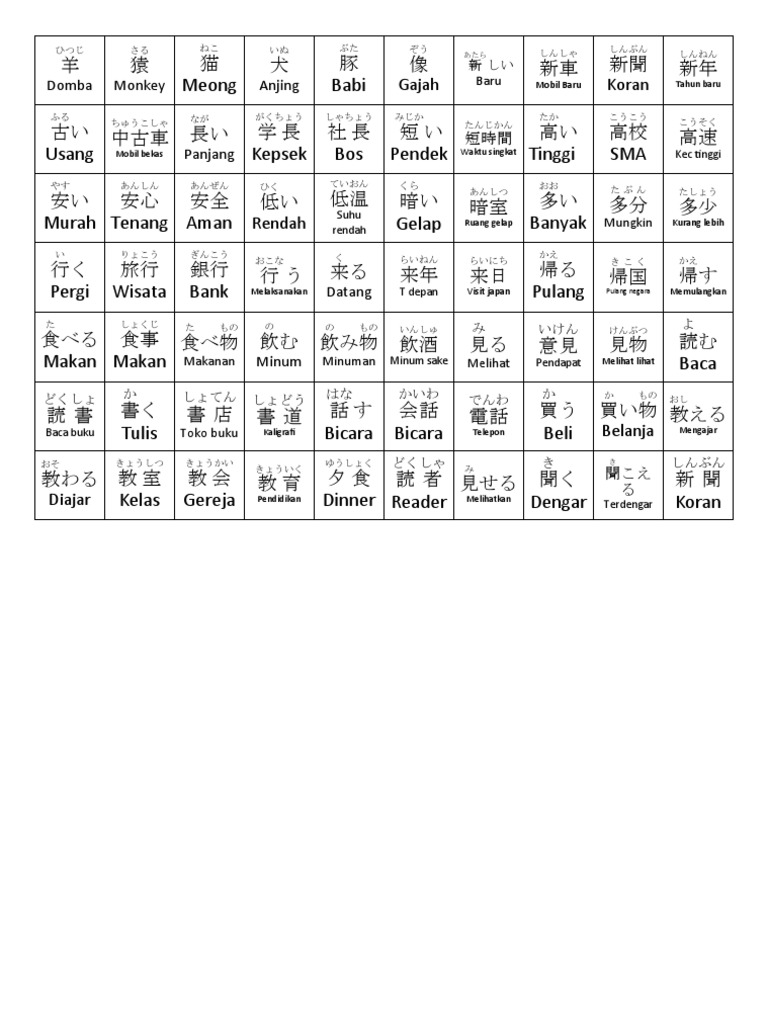 Kanji With Furigana – Does anyone know how to add Kana symbols in ...