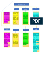 Campos de La Sociología Medica: Tres Aportes Diferentes 1 L