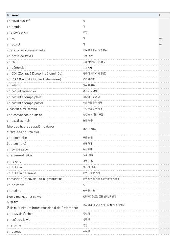 SYNONYME DE TRAVAIL intelligence overview