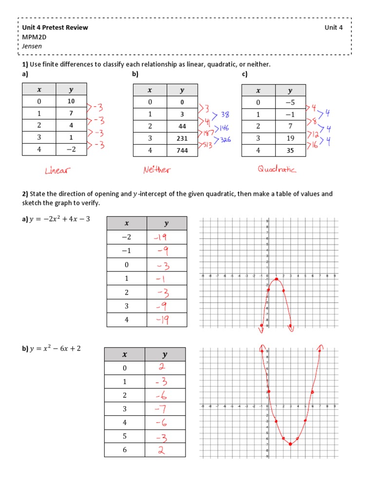 Jensen unit 4 pretest review pdf graph theory mathematics