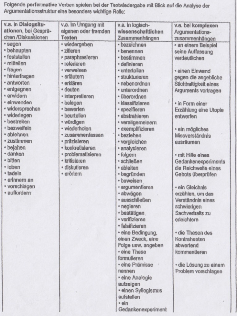 Performative Verben Merkmale _ performativen Verb – KCCR