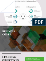 BUSINESS COSTS As Level
