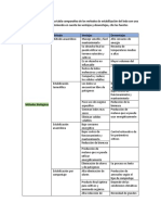 Tabla Comparativa de Los Métodos de Estabilización Del Lodo