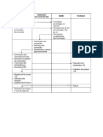 Schéma de La Nouvelle Organisation Responsable Approvisionnement (Siège) Gestionnaires Des Commandes (Site) Salariés Fournisseurs