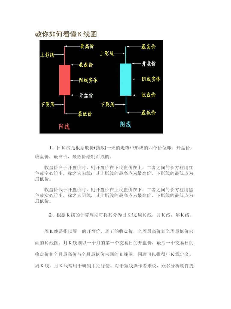 mydbfx com) 《教你如何看懂K线图》 | PDF