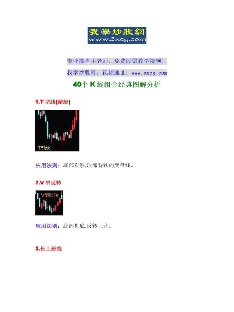 40个K线组合经典图解分析| PDF