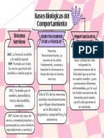 Bases Biológicas Del Comportamiento