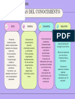 Cuadro Comparativo Moderno Colores Pastel