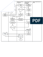 Desarrollo de Sistemas