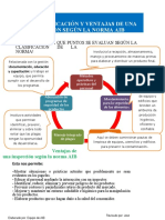 Clasificación de La Norma Aib