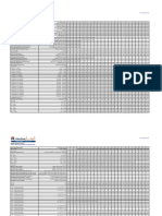 Profit Rates For Islamic Banking January 2023