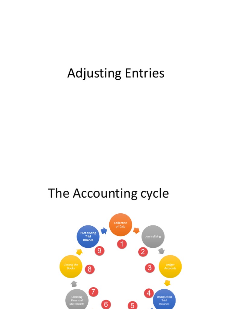 Adjusting Entries PDF Debits And Credits Depreciation