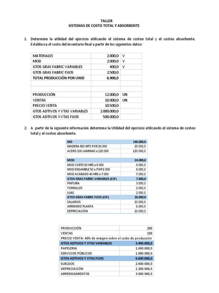 Costeo Absorbente y Variable: Ejercicios | PDF | Economias | Negocios ...