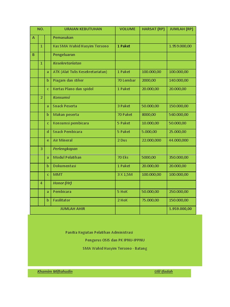 Contoh LPJ Kegiatan | PDF