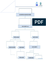 Organigrama Rev.05