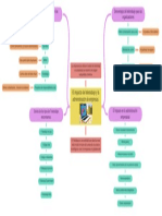 Mapa Organizador Visual PDF