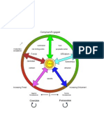 Labeled Persuasion Wheel