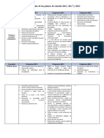 Comparativo 2011 2017 2022