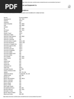 Lubricant Recommendations PDF