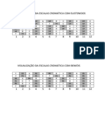 Visualização Da Escalas Cromática PDF