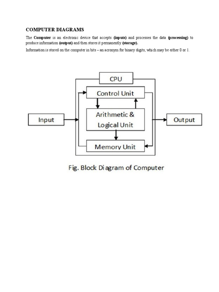 COMPUTER DIAGRAMS | PDF