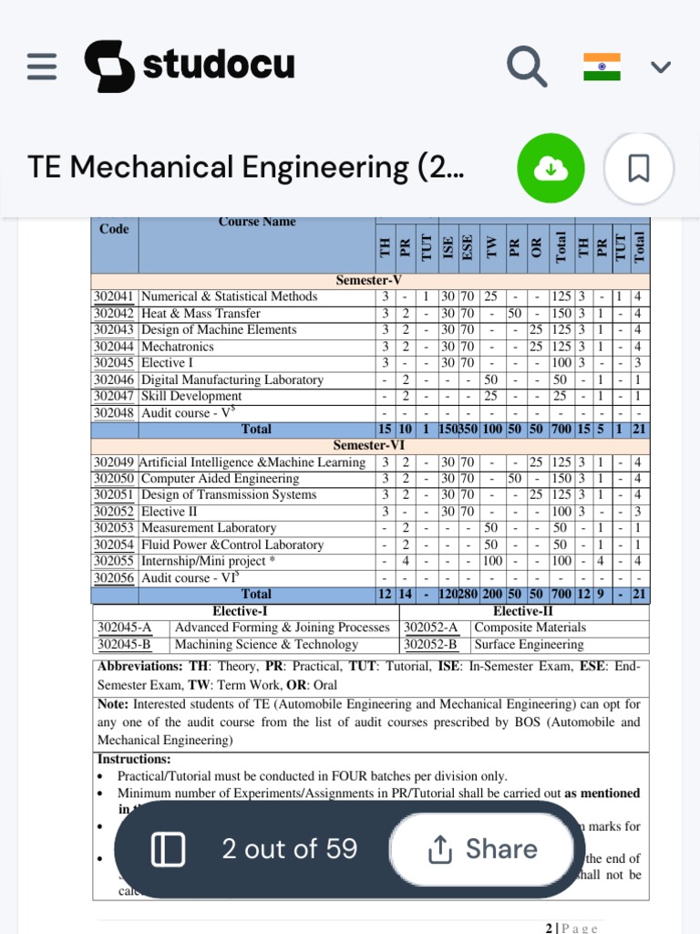 TE Mechanical Engineering Syllabus 2019 | PDF | Mechanical Engineering ...