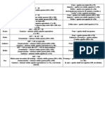 Mix Tabela de Equalização PDF