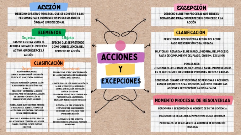 excepciones-pdf-ley-procesal-sentencia-ley