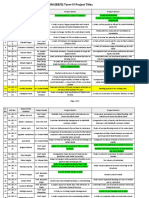 PGDM (B&FS) Project Titles-1