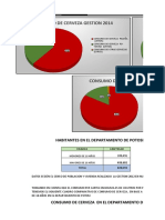 Graficos de Consumo en Potosi1