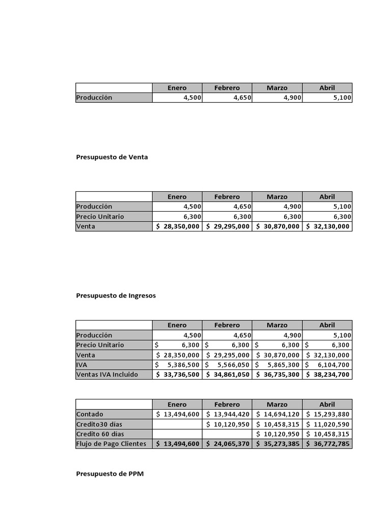 Presupuesto de Producción y Ventas 2023 | PDF | Presupuesto | Sector ...