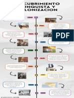 Linea de Tiempo Historia PDF