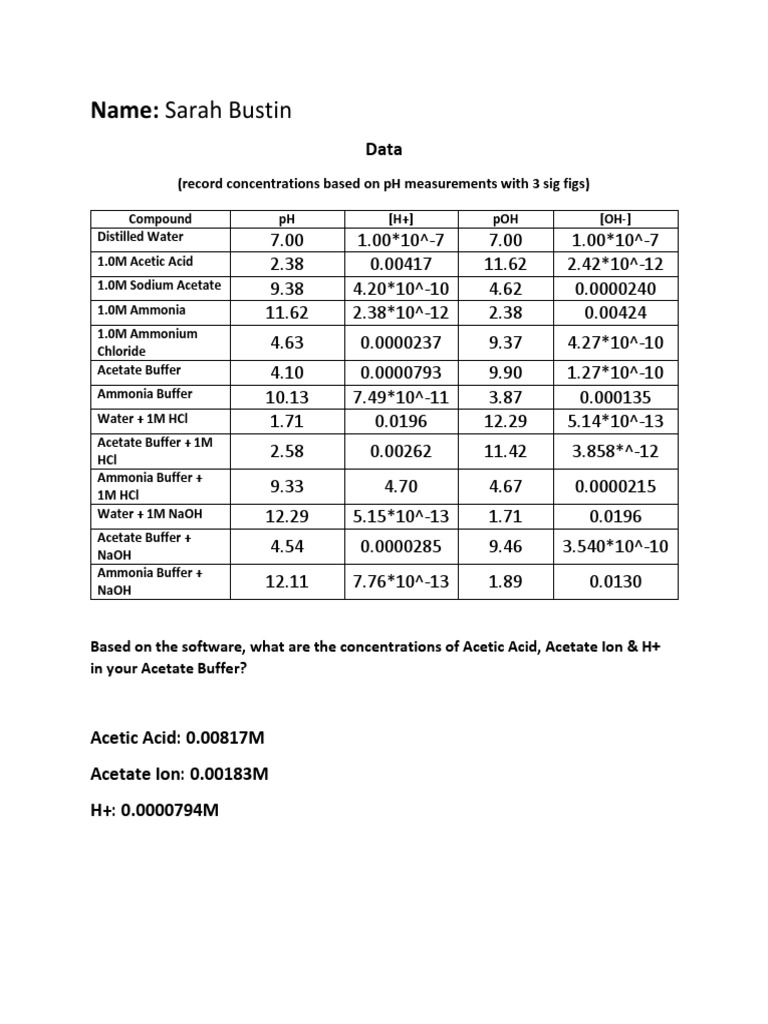 Buffer Lab Report Download Free PDF Buffer Solution Acid