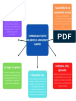 Mapa Conceptual Sobre La VULNERABILIDAD Y SUSTENTABILIDAD DE LOS ASENTAMIENTOS HUMANOS