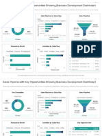 sales-pipeline-with-key-opportunities-showing-business-development-dashboard--presentation-graphics--presentation-powerpoint-example--slide-templates (1)